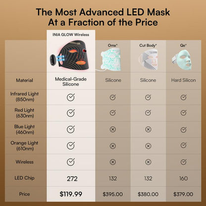 INIA GLOW Wireless LED Face Mask - Rechargeable Red Light Therapy for Radiant Skin, Perfect for Home or Travel, 2-Year Warranty, Ideal Gift for Any Occasion